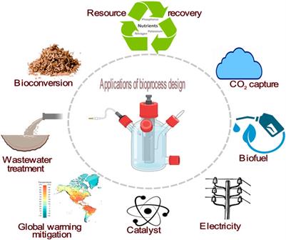 Editorial: Bioprocess designing towards clean energy production from industrial wastewater